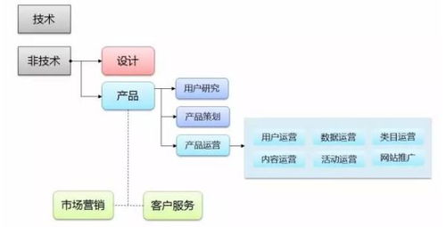 什么產品才算真正的接地氣？解讀產品運營的“地氣”密碼